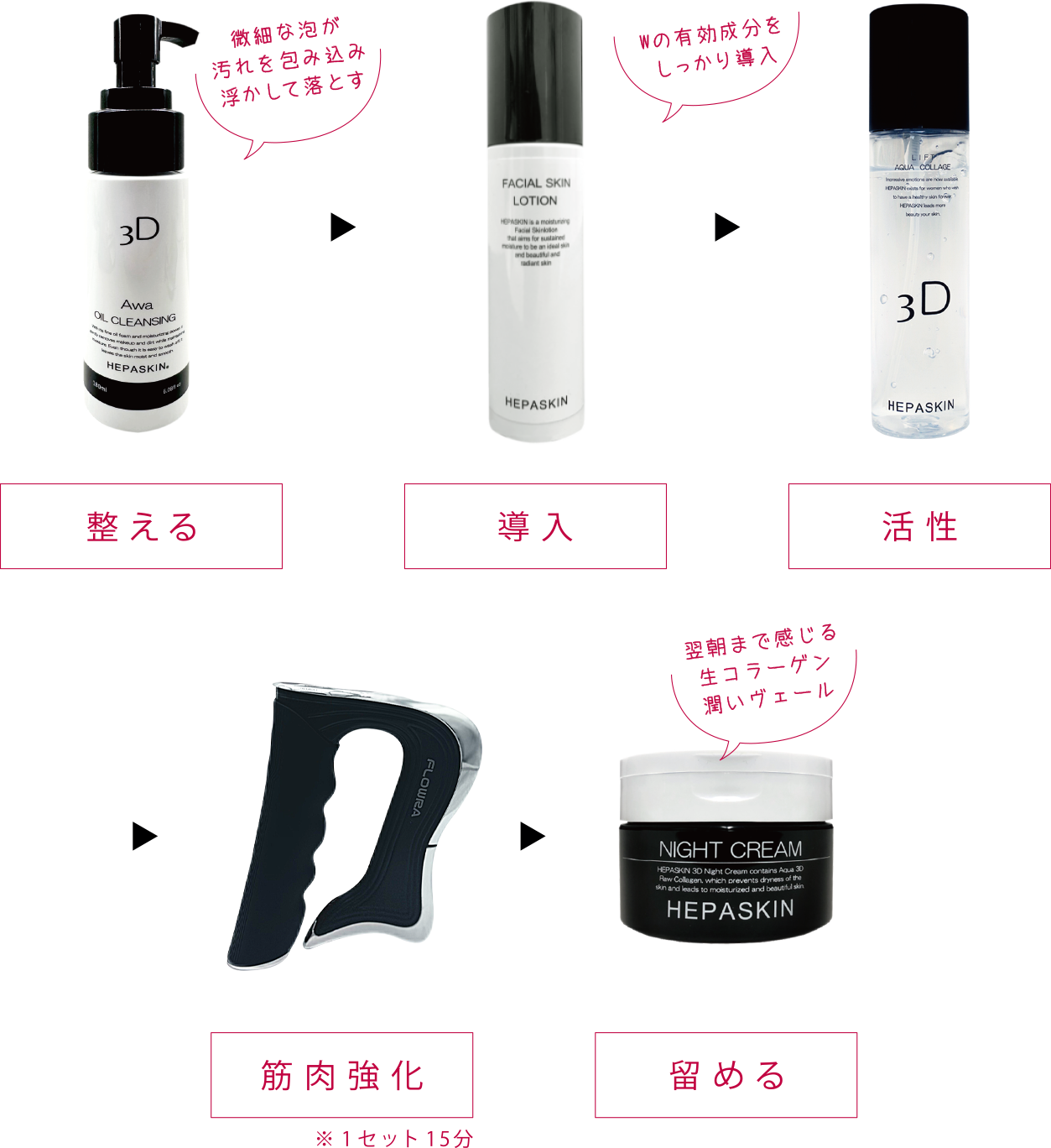 HEPASKIN FLOWRA（フローラ）｜株式会社MEGMALE