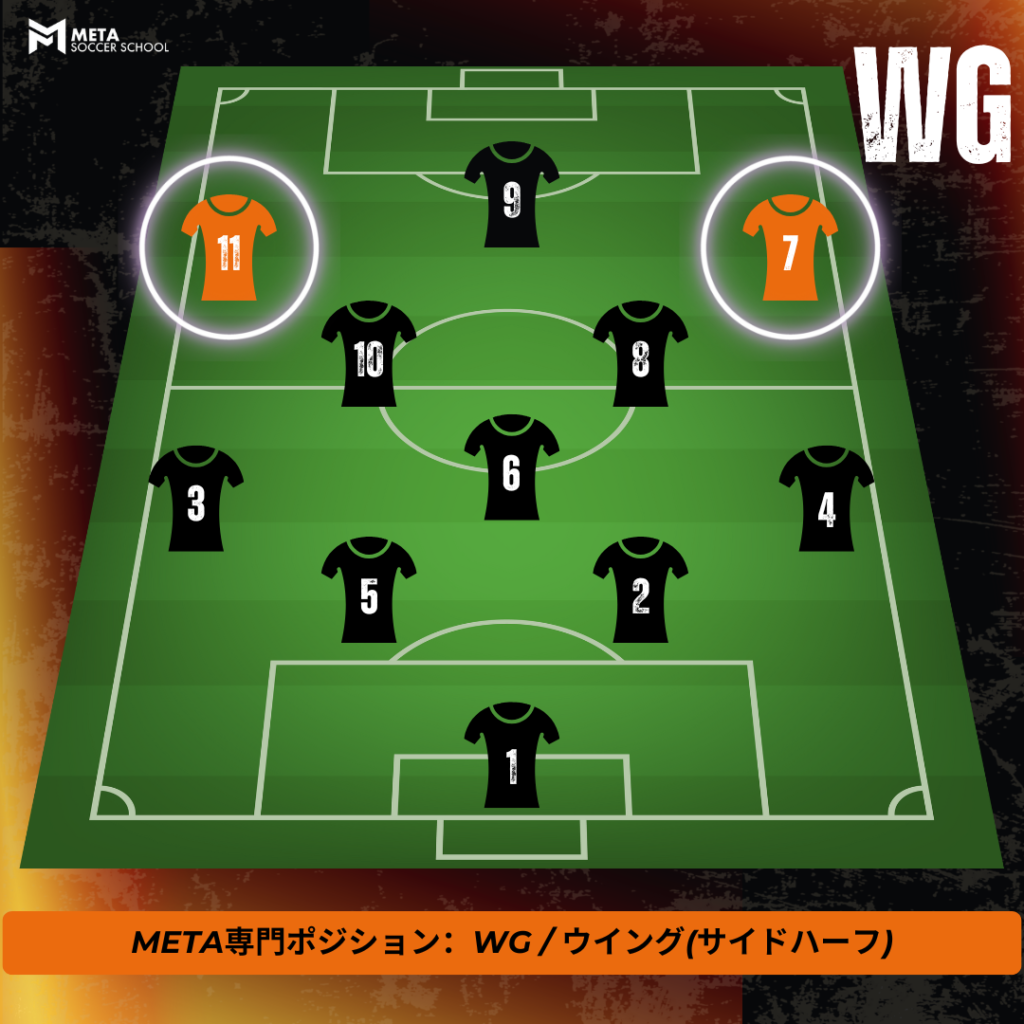 定員12名※「専門ポジション別クリニック」計3回（①中盤②ストライカー