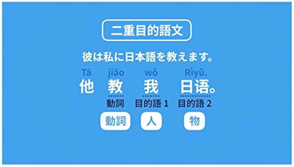 動画で身につく! 中国語入門 発音+文法 | 朱虹 |本 | 通販 | Amazon