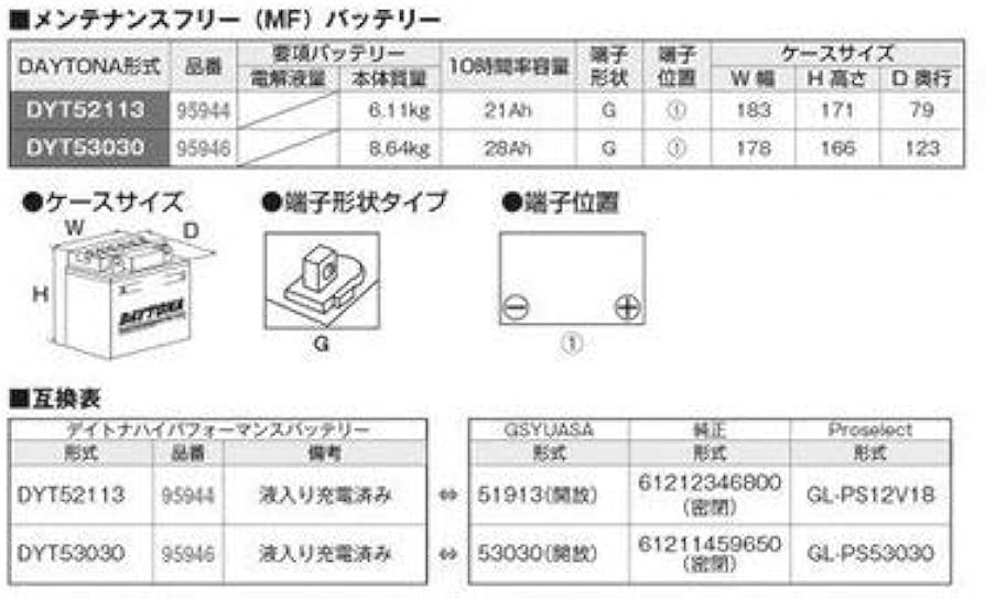 Amazon | デイトナ ハイパフォーマンスバッテリー DYT52113(液入り充電