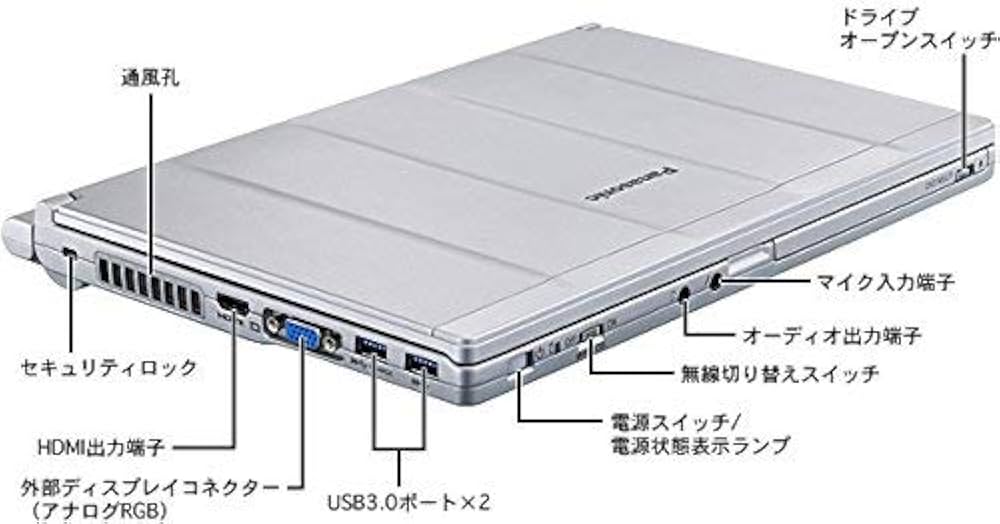Amazon.co.jp: SSD搭載【Win 10搭載】 PANASONIC Let's note SX4 第5