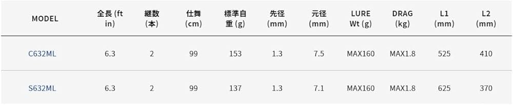 Amazon.co.jp: アルファタックル(Alpha Tackle) ロッド クレイジー LT