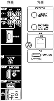 Amazon | オリオン 32V型 液晶 テレビ BTX32-31HB ハイビジョン 外付