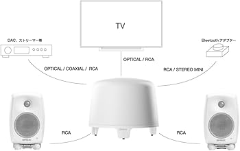 Amazon | Genelec ジェネレック F One B アクティブサブウーファー (1