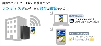 Amazon.co.jp: I-O DATA アイ・オー・データ 法人向け1ドライブNAS