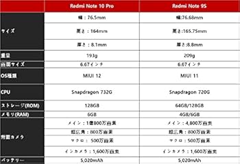 Amazon.co.jp: Xiaomi Redmi Note9S 4+64GB グレイシャーホワイト