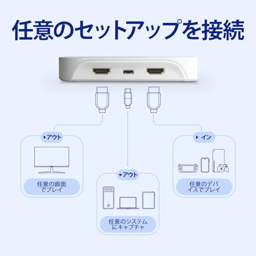 Elgato - Game Capture Neo の評価 | SHOPSTAFF