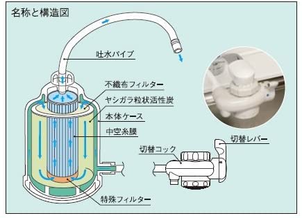 Amazon | メイスイ製 浄水器・整水器 nomot (ﾉﾓｯﾄ) | メイスイ | 据置