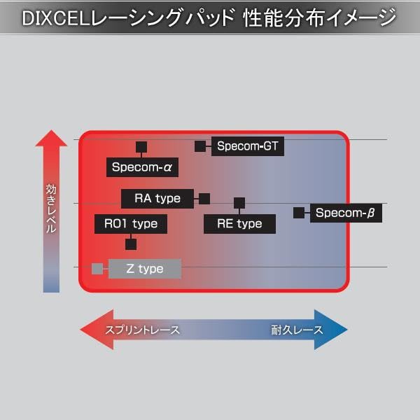 Amazon.co.jp: DIXCEL ディクセル ブレーキパッド Zタイプ フロント