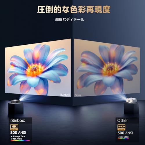 iSinbox - YG381 プロジェクター の評価 | SHOPSTAFF