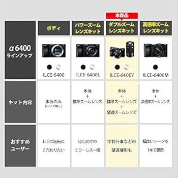 Amazon | SONY(ソニー) APS-C ミラーレス一眼カメラ α6400 ダブル