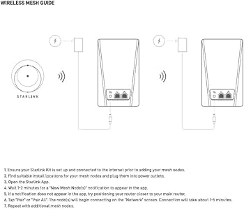 Amazon.co.jp: Starlink Router mini Starlink Gen2/Gen 3