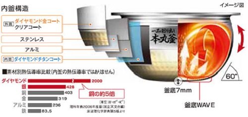 Amazon | 東芝 W真空圧力IHジャー炊飯器(5.5合炊き) グランブラック
