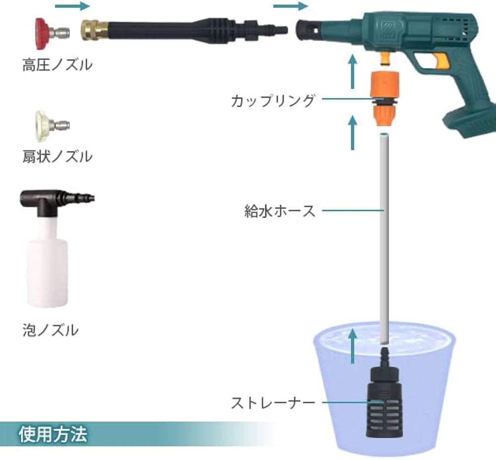 Amazon | RemarksJapan 高圧洗浄機 マキタ バッテリー併用 コードレス