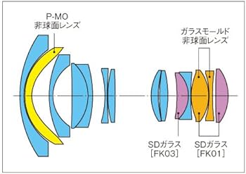 Amazon.com : Tokina ATXAF120DXC 11-20mm f/2.8 Pro DX Lens for