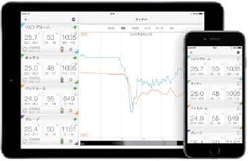 Amazon | カスタム (CUSTOM) 無線温湿度照度計 ログみ~る® BT