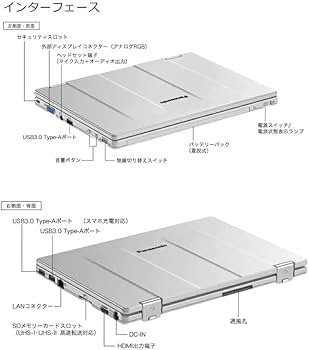 Amazon.co.jp: 【整備済み品】 超軽量2in1モデルPanasonic Let`s note