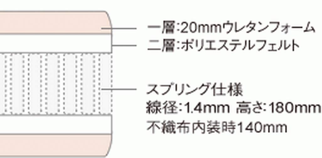 Amazon.co.jp: 無印良品 超高密度ポケットコイルマットレス・スモール