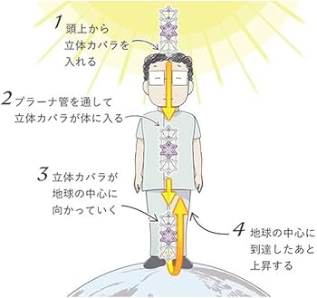 Amazon.co.jp: ユニカ 3Dカバラ・WDカバラ クリスタル : ホーム＆キッチン