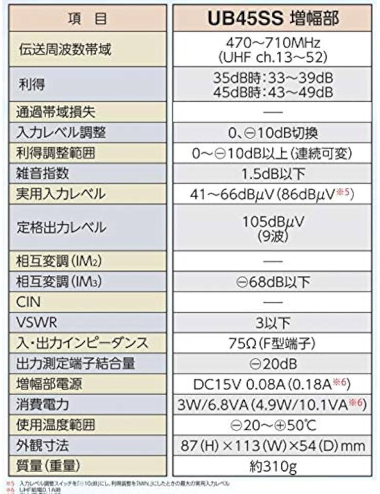 Amazon.co.jp: マスプロ電工 UB45SS UHFトリプルブースター: 家電＆カメラ