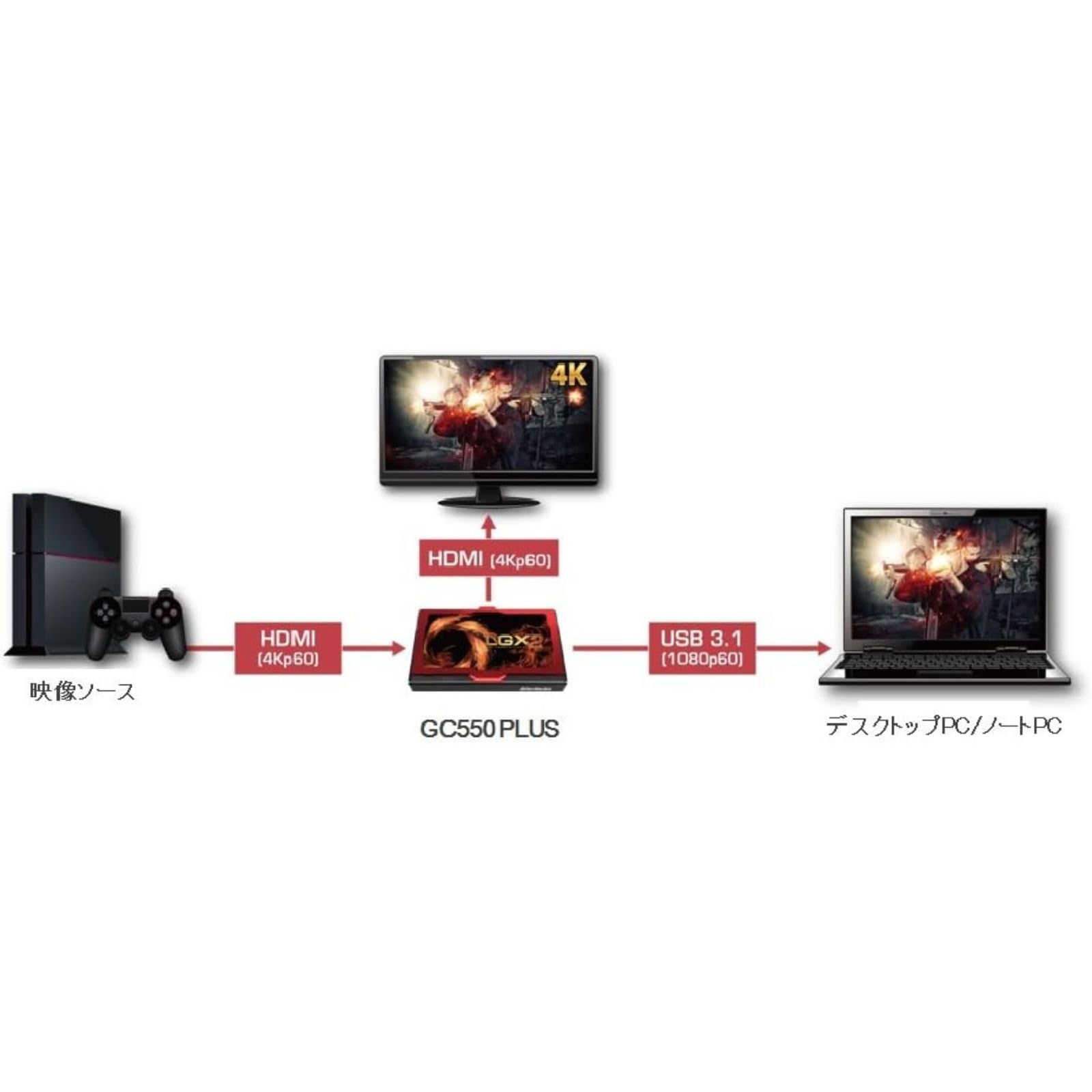 Amazon.co.jp: 【整備済み品】AVerMedia USB端子 usb Live Gamer
