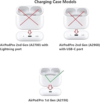Amazon.com: OEM A2190 Charging Case Replacement for AirPod Pro