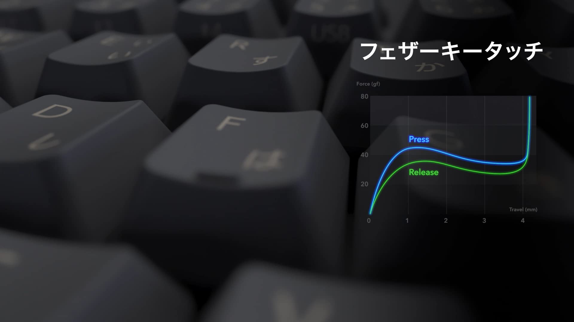 Amazon.co.jp: REALFORCE R3 キーボード ハイブリッド フル 30g 日本語