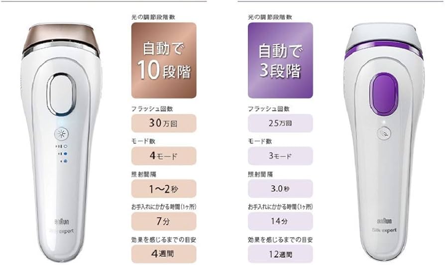 Amazon | ブラウン 光美容器 シルクエキスパート BD-5002 ジレット