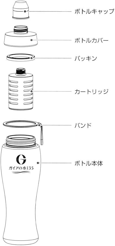 Amazon | ガイアの水135 ガイアライトボトル専用交換カートリッジ