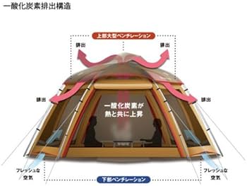 Amazon | スノーピーク ラウンジシェルオールインワン(4SET) SET-500