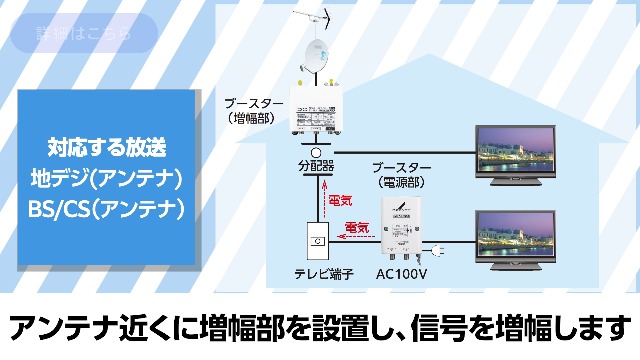Amazon.co.jp: DXアンテナ ブースター 増幅器 UHF テレビ 38dB 家庭用