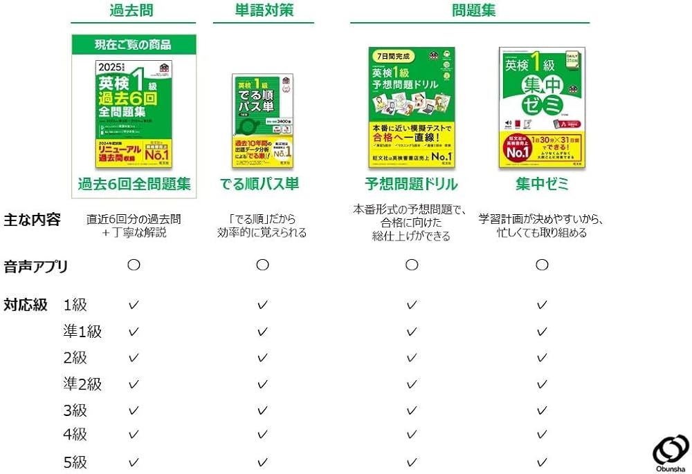 2025年度版 英検1級 過去6回全問題集【音声アプリ・ダウンロード付き
