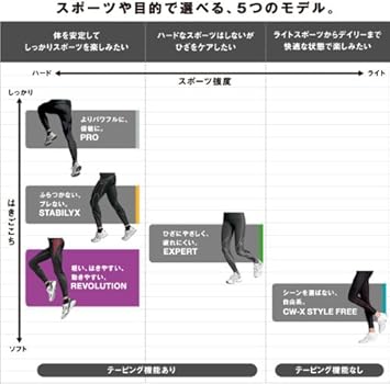 Amazon | CW-X(シーダブリューエックス/ワコール) CW-X スポーツタイツ