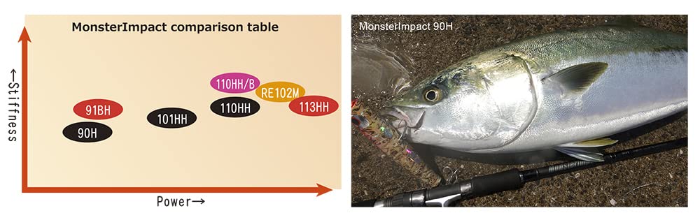 Amazon.co.jp: RippleFisher MonsterImpact 91BH / リップル