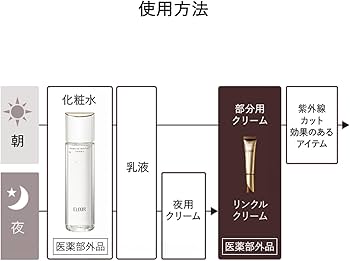 Amazon | ELIXIR エリクシール トライアルセット 化粧水+リンクル
