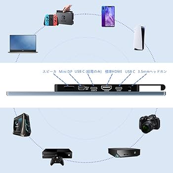 Amazon.co.jp: Corkea モバイルモニター144 Hz 15.6 インチ1080p