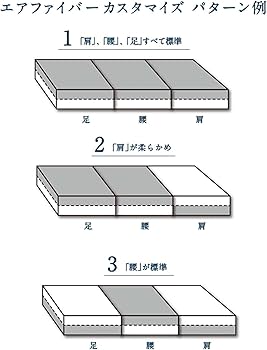 Amazon｜エアウィーヴ(airweave) マットレス シングル S03 お客様組立