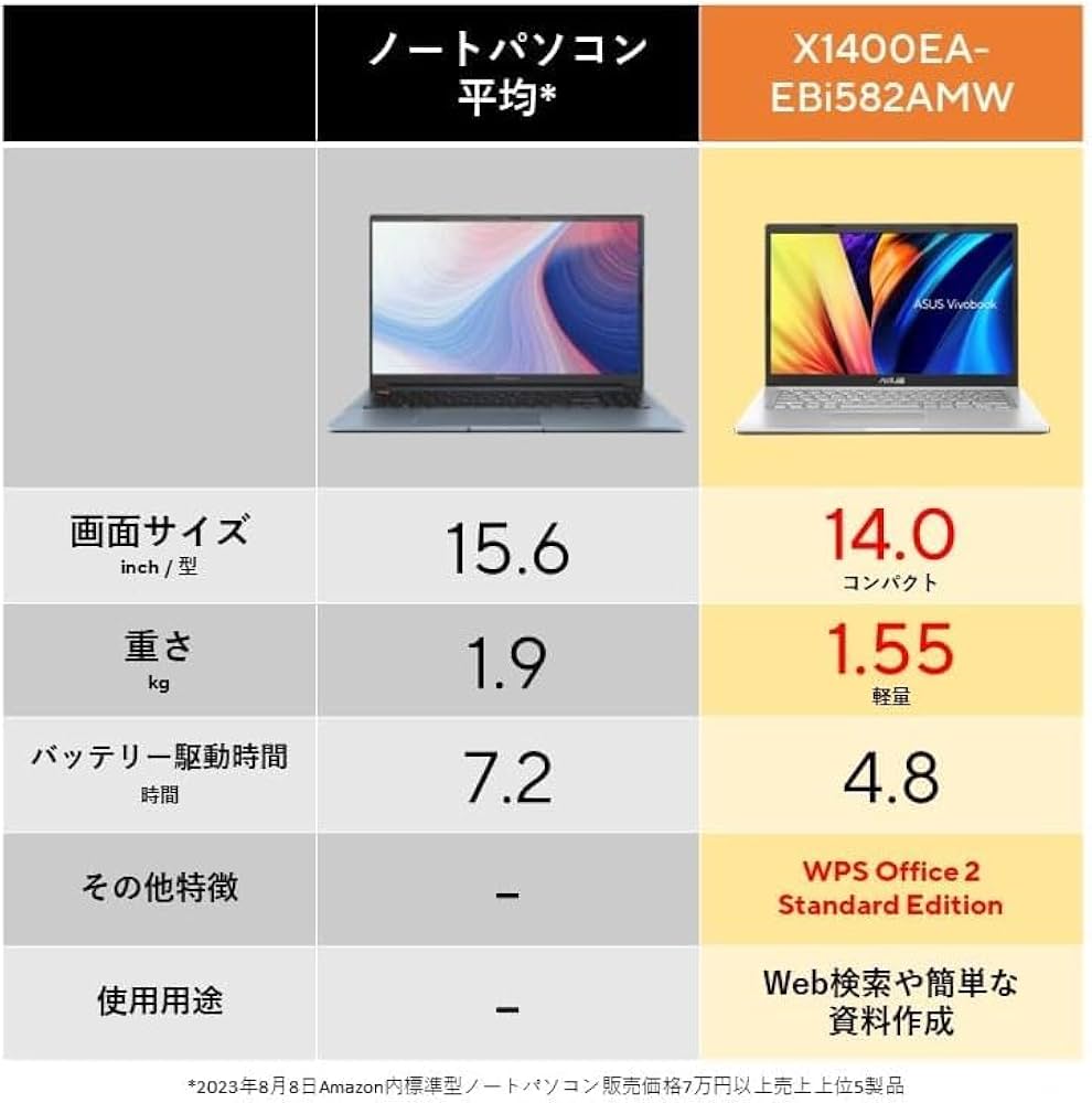 Amazon.co.jp: 【Amazon.co.jp限定】 ASUS ノートパソコン Vivobook 14