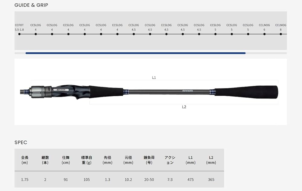 Amazon | アルファタックル(Alpha Tackle) ライトアジ FT 175M