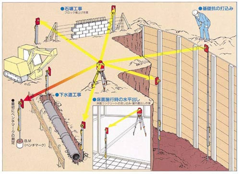 Amazon.co.jp: ムラテックKDS レーザーキャッチ受光棒II JK-40L : DIY
