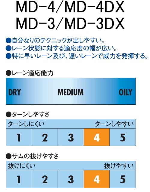 Amazon.co.jp: メカテクターMD-4DX 右投げ用 サンブリッジ