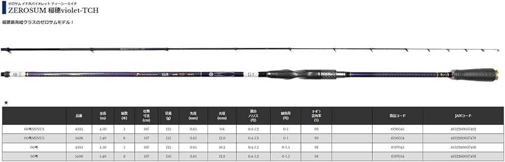 Amazon | 宇崎日新 ゼロサム 稲穂 violet-TCH 00号MINUS-4505 | Uzaki