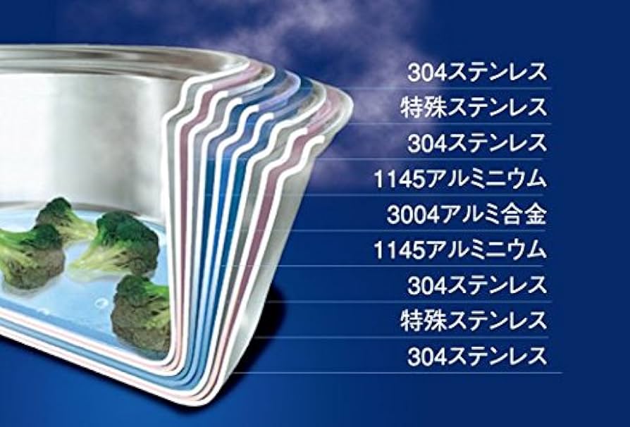 Amazon｜ビタクラフト 浅型 両手 鍋 ウルトラ 3.0L 25.5cm 9522｜両手