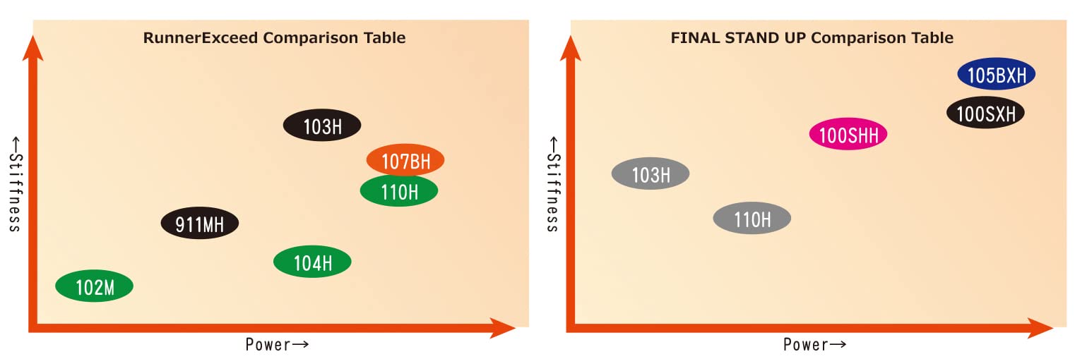 Amazon | RunnerExceed 100SHH LIMITED ランナーエクシード GT 青物