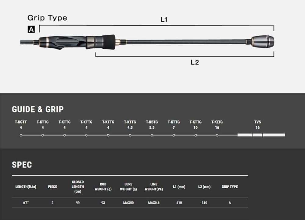 Amazon | テイルウォーク(Tailwalk) ロッド ティップバン TZ SH63ML