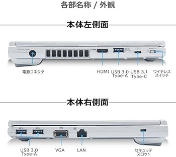 Amazon.co.jp: パナソニック Let's note CF-SV7 Core-i5 8250U 8GB