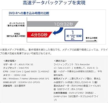 Amazon.co.jp: アイ・オー・データ DVDドライブ 外付け USB3.0/DVD±R