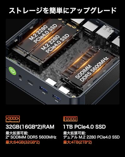 GMKtec - Nucbox K6 AMD Ryzen 7 7840HS ゲーミング ミニpc