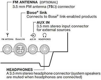 Amazon.com: Bose Wave Music System III Bundle with Bose Wave Multi