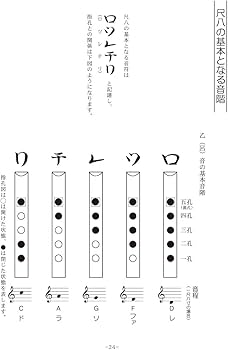 尺八入門琴古系改訂版 | 菅原 久仁義 |本 | 通販 | Amazon